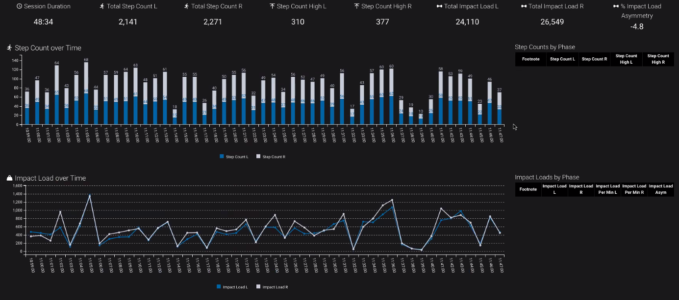 Graphical user interface, chart, histogramDescription automatically generated