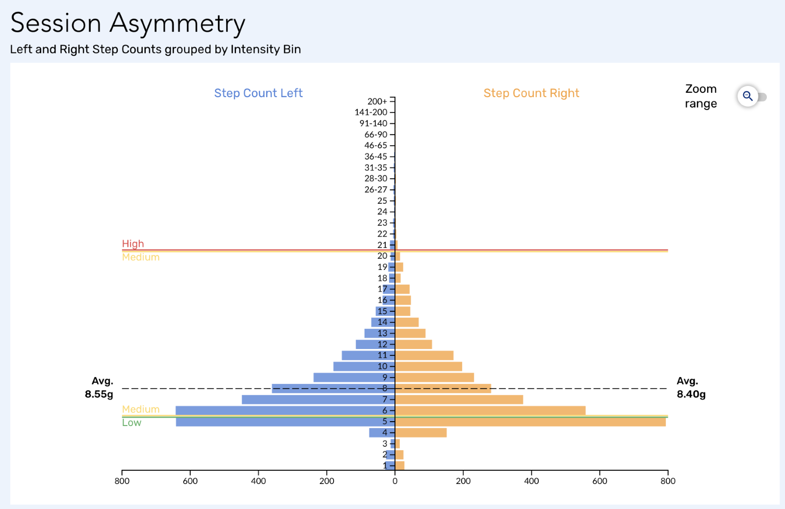 ChartDescription automatically generated